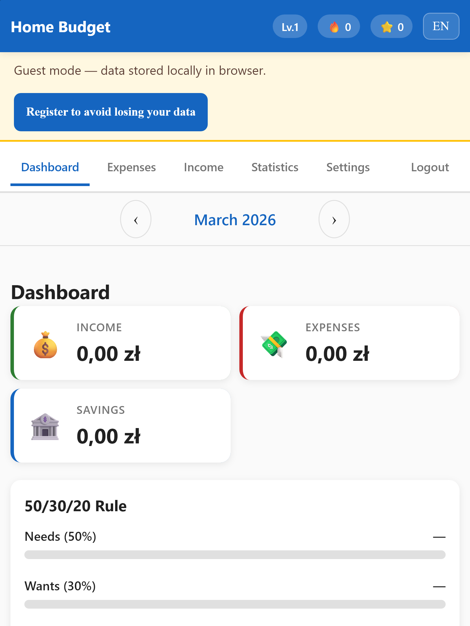 Budżet Domowy dashboard